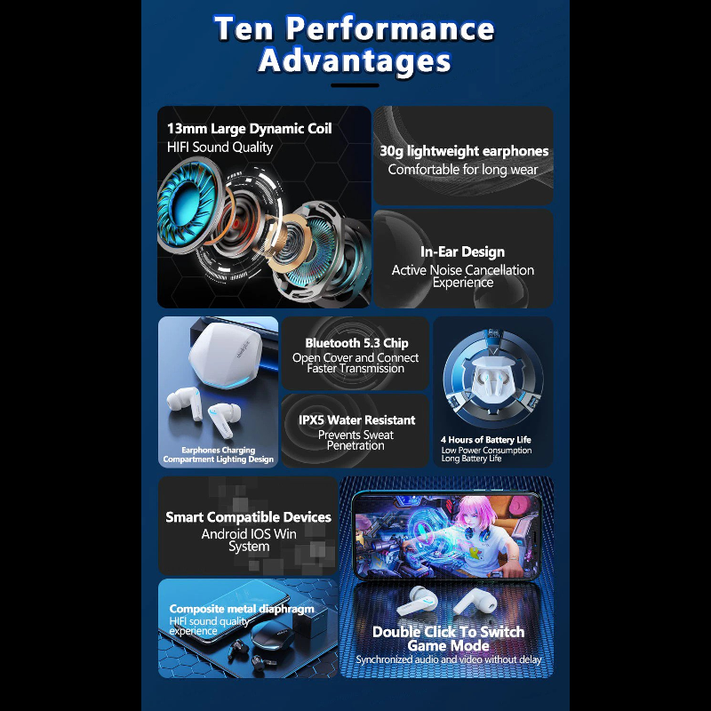 Bluetooth Wireless Earphones Pro GM-series